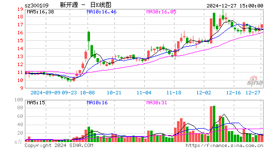 新开源