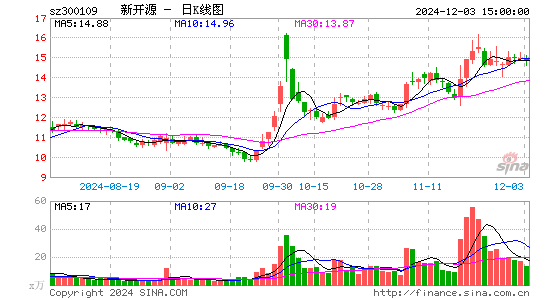 新开源