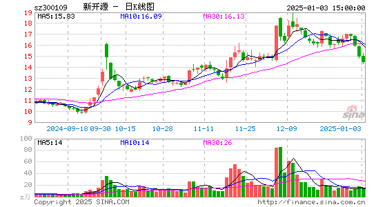 新开源