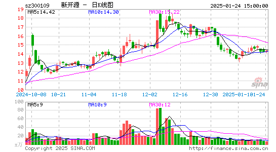 新开源