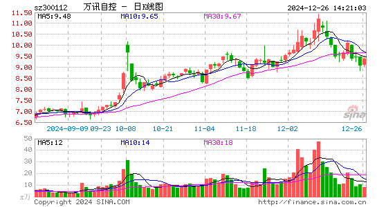 万讯自控