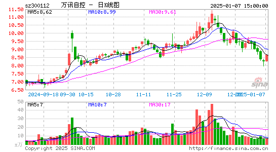 万讯自控