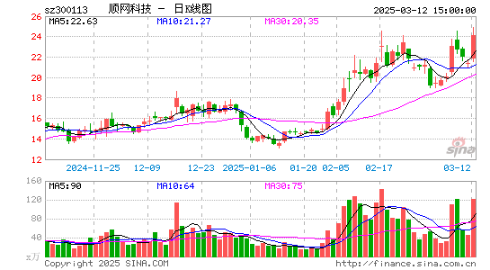 顺网科技