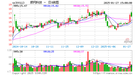 顺网科技