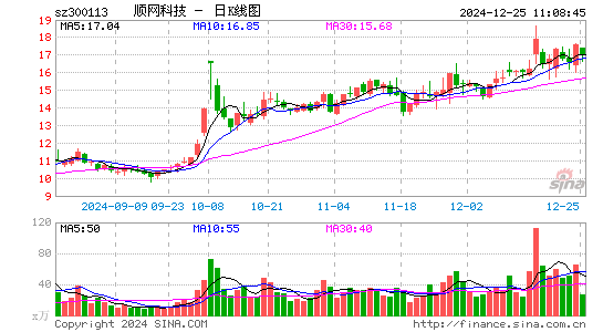 顺网科技