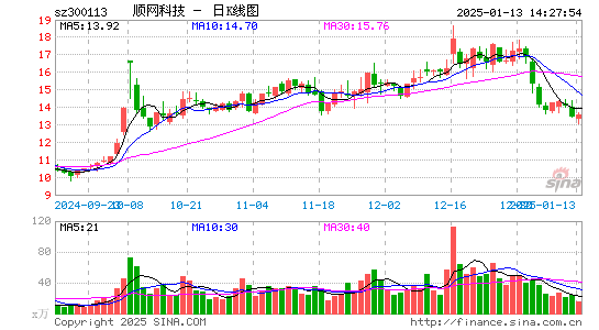 顺网科技