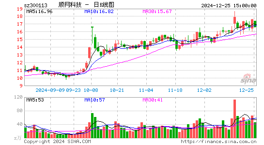 顺网科技