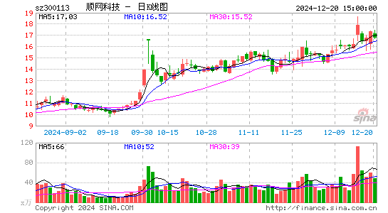 顺网科技