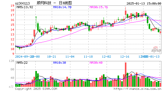 顺网科技