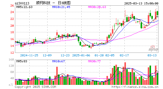 顺网科技