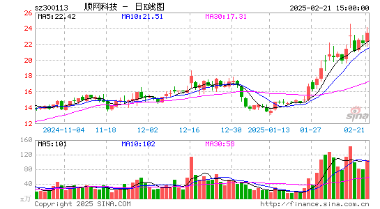 顺网科技