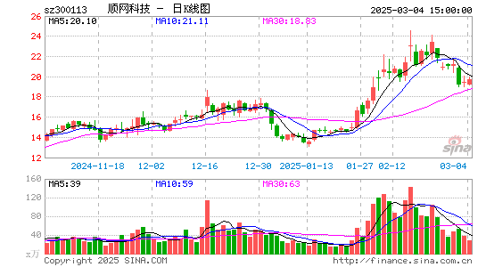 顺网科技