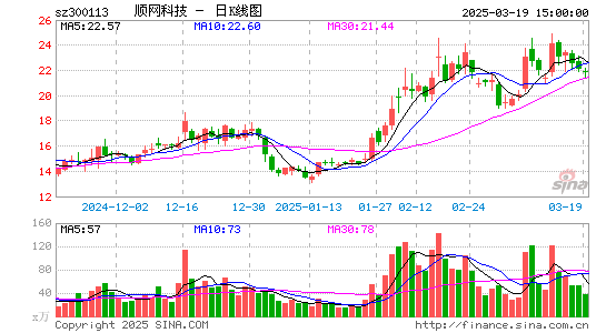 顺网科技