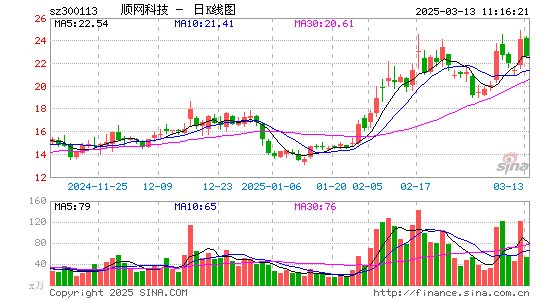 顺网科技