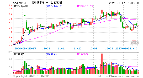 顺网科技