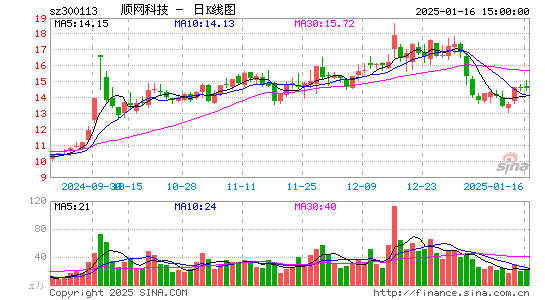 顺网科技