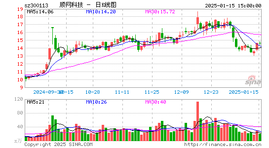 顺网科技