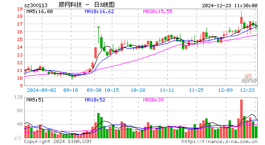 顺网科技