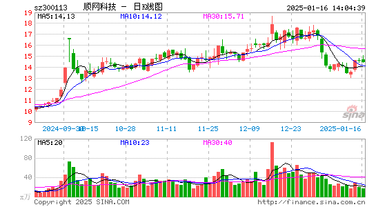 顺网科技