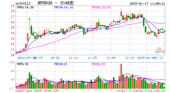 顺网科技