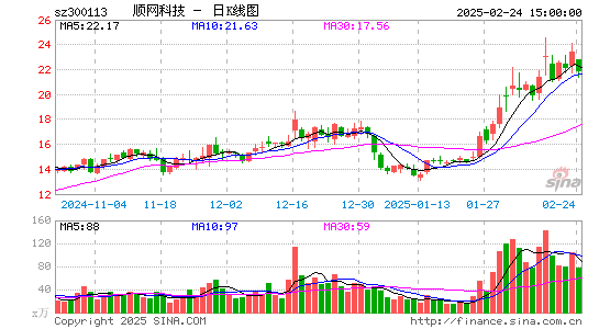 顺网科技