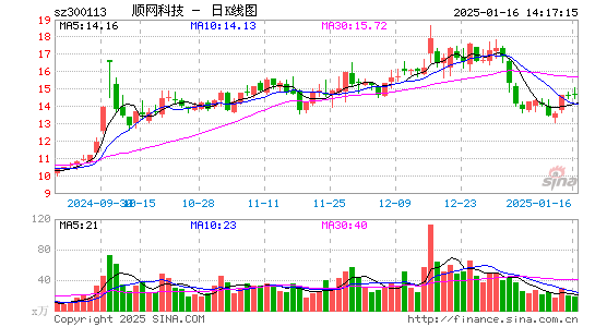 顺网科技