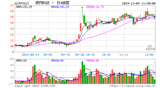 顺网科技