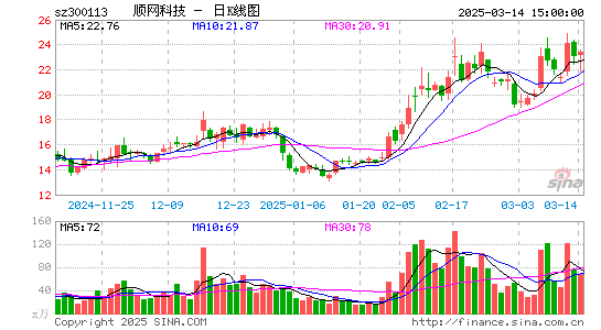 顺网科技