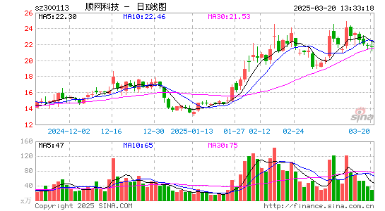 顺网科技