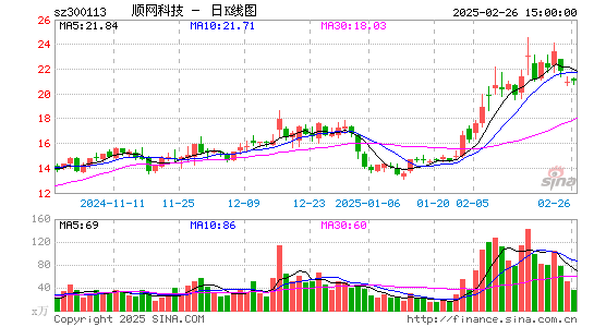 顺网科技