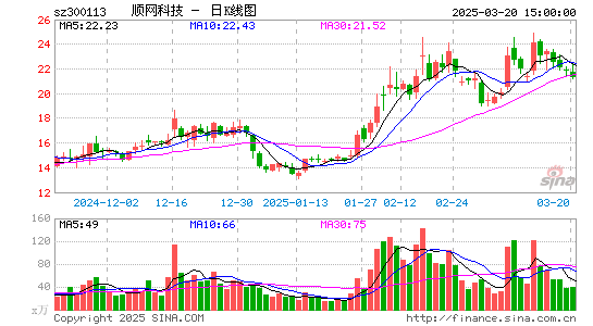 顺网科技