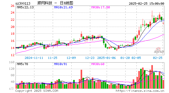 顺网科技