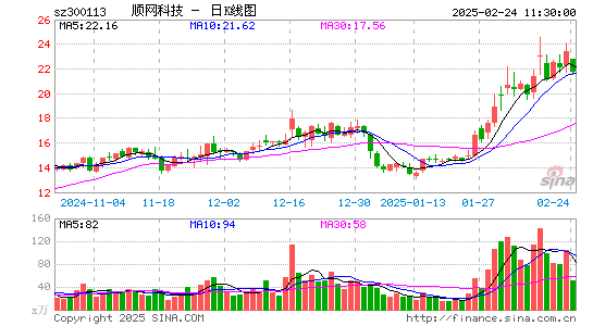 顺网科技