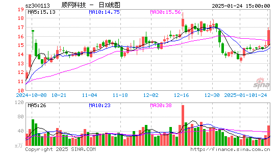 顺网科技