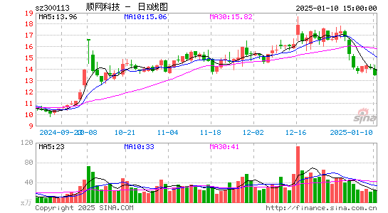 顺网科技