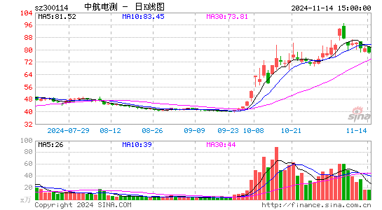 中航电测