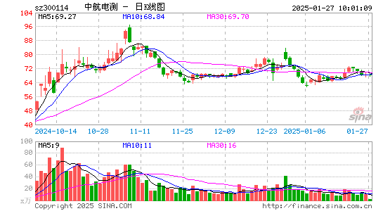 中航电测