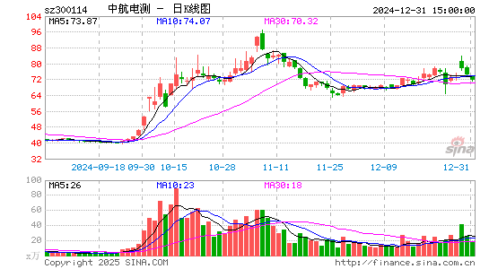 中航电测