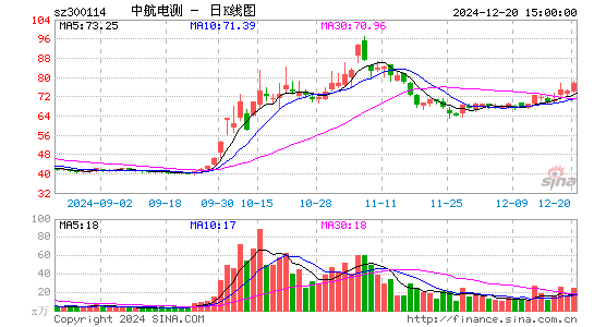 中航电测