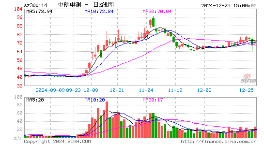 中航电测