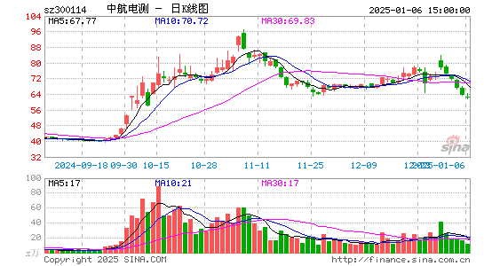 中航电测