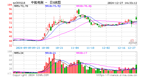 中航电测