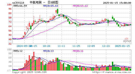 中航电测