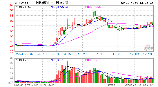 中航电测