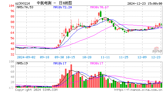 中航电测