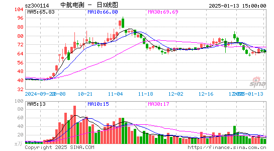 中航电测