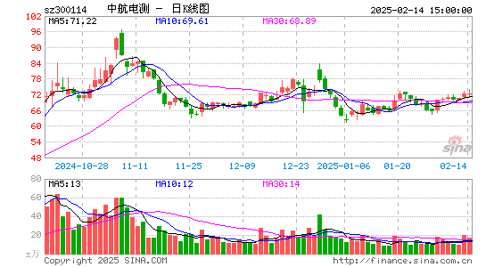 中航电测