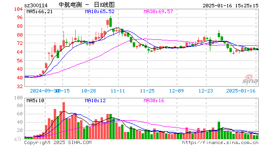 中航电测