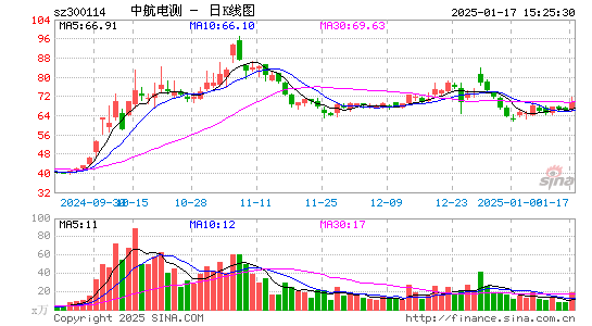 中航电测