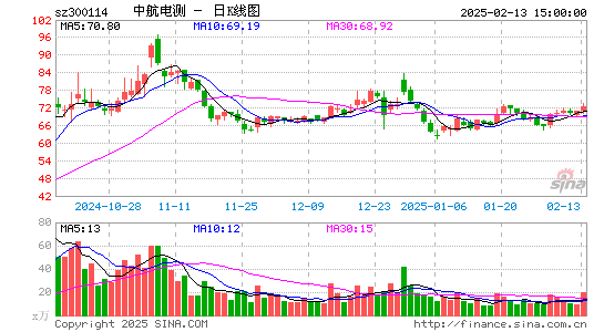 中航电测